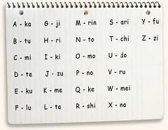 How to write japanese name