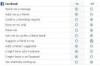 How to Remove Notifications on Facebook Thumbnail of How to Remove Notifications on Facebook