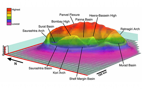 shiva_crater_model