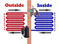 How Air Conditioners Work